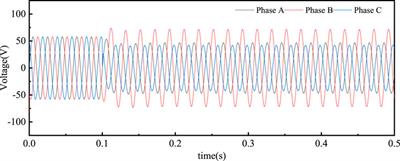 Analysis of primary side turn-to-turn short circuit fault in PT at the generator outlet and diagnosis using CSSA-GMM